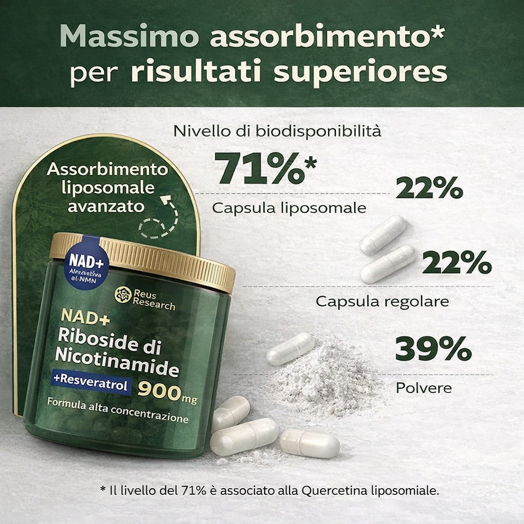 NAD+ Nicotinamide Riboside + Resveratrol 💎